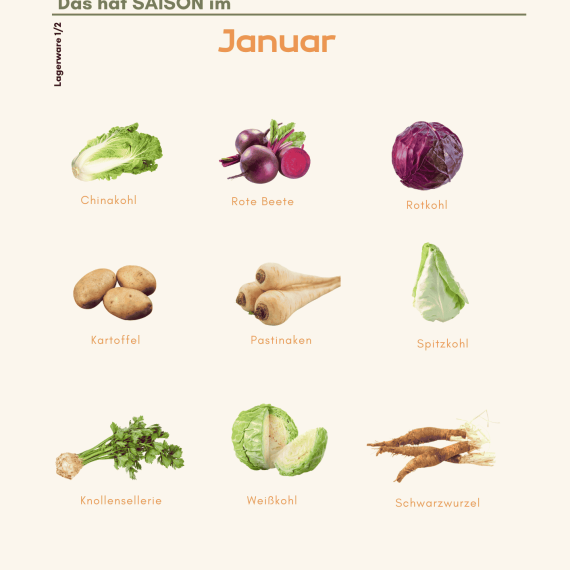 Saisonkalender Januar